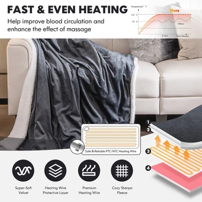 Tangkula 50" X 60" Heated Electric Reversible Fleece Blanket Blanket Throw W/ 10 Heat Levels, 9 Hours Auto Shut-Off, Overheat Protection Gray 7 Tangkula 50" X 60" Heated Electric Reversible Fleece Blanket Blanket Throw W/ 10 Heat Levels, 9 Hours Auto Shut-Off, Overheat Protection Gray - Image 5